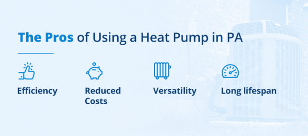 02-The-Pros-of-Using-a-Heat-Pump-600x265.png