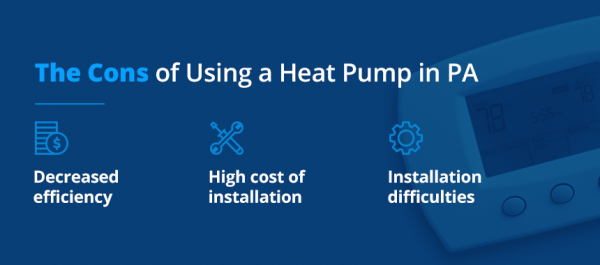 Is a Heat Pump a Good Idea in PA